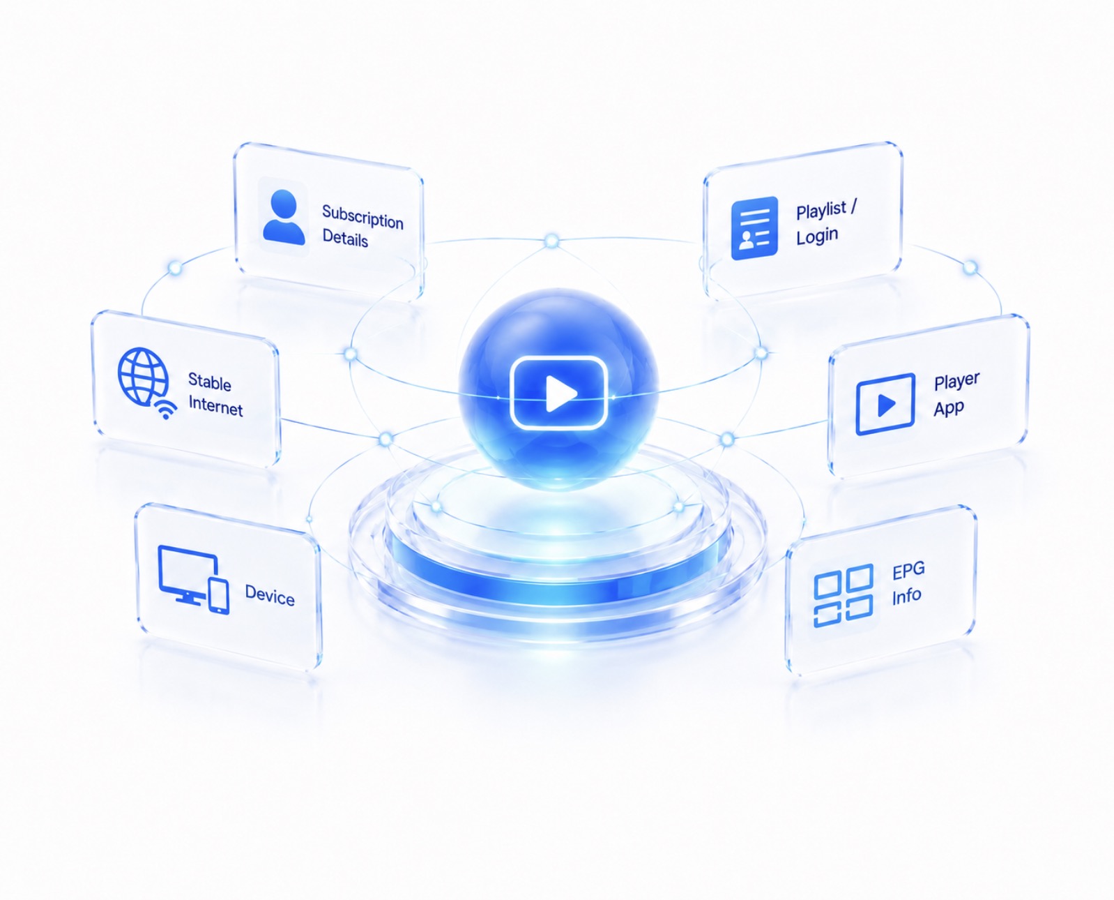 IPTV USA setup requirements for TiviMate IPTV Setup 2026 including Xtream Codes, M3U playlist, and IPTV provider credentials.